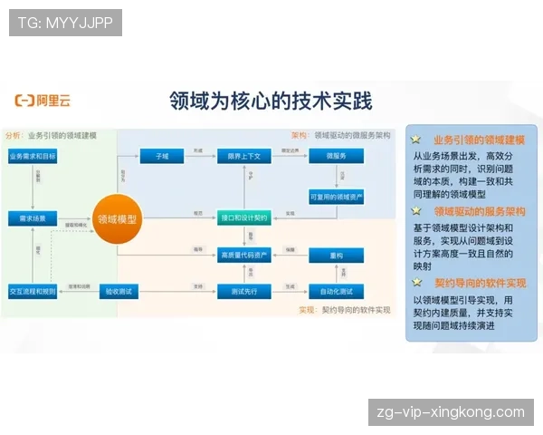 跑位体系更加合理高效（393 ）